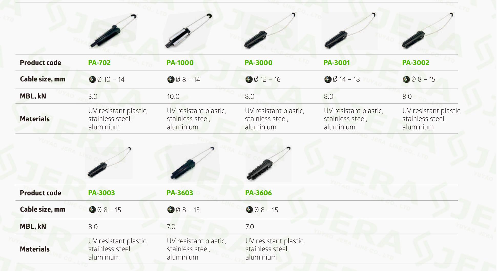 Anchor Clamps For ADSS Cables