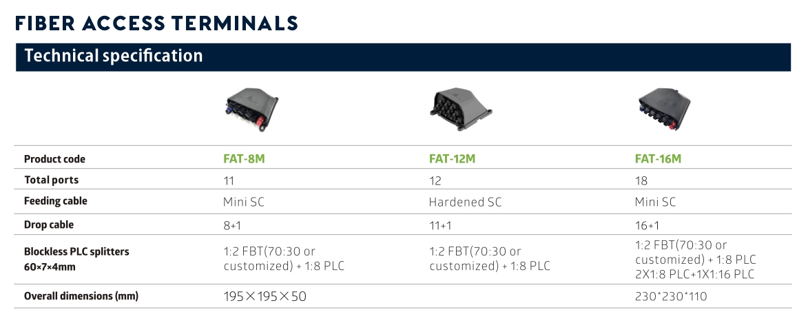 FIBER ACCESS TERMINALS