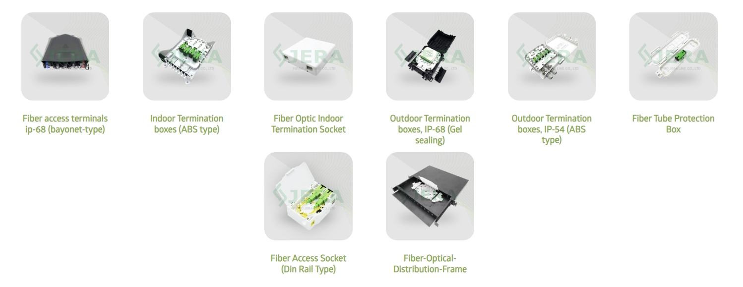 Fiber Optic Termination Box