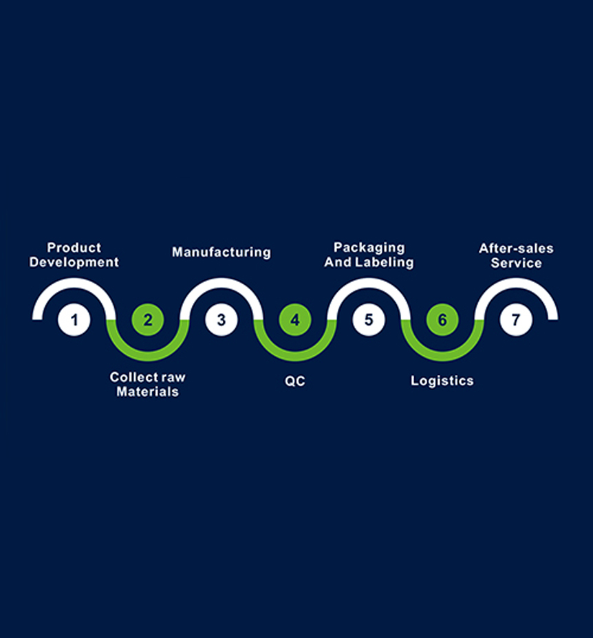 WHY COMPETITIVE PRICE