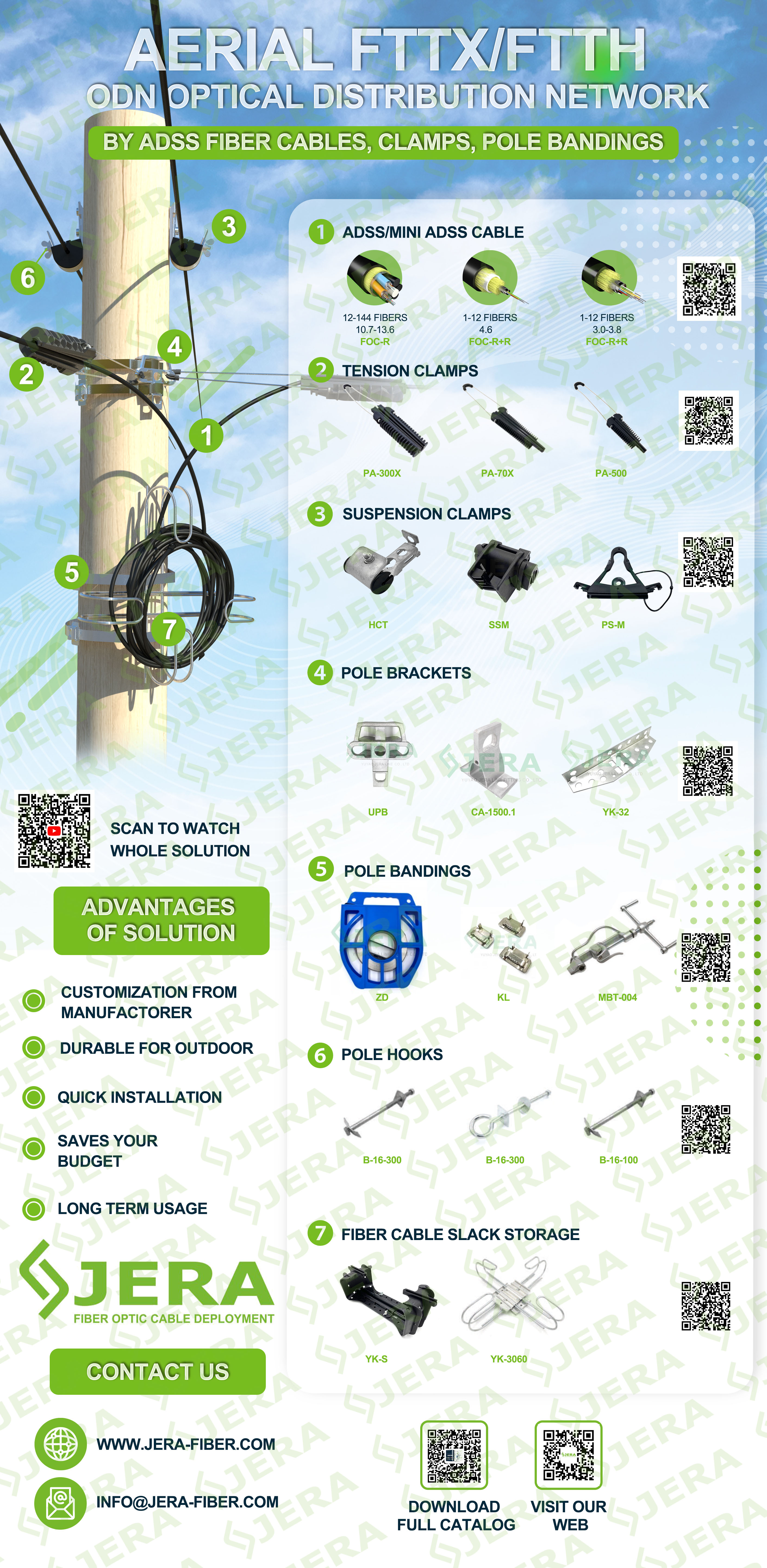 adss-type-fiber-cables-clamps
